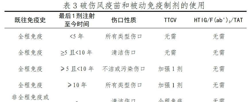 圣伯纳犬疫苗知识与误区（了解宠物疫苗，保护你的圣伯纳犬健康）