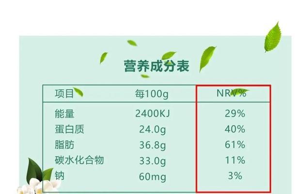 以丝毛梗为宠物，提高碳水化合物的需求（优质狗粮，科学膳食，让宠物健康成长）