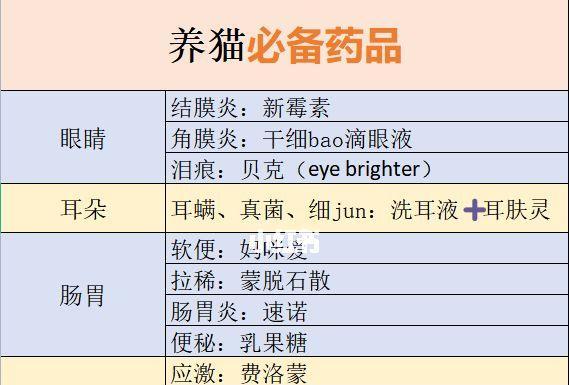 如何合理用量给宠物思密达小猫（“合理用量”帮你科学喂养宠物）