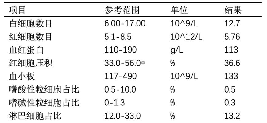 狗的血常规与疾病诊断（以宠物为主的血液检测）