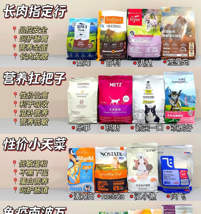 有没有既便宜又好的猫粮？如何选择性价比高的猫粮？