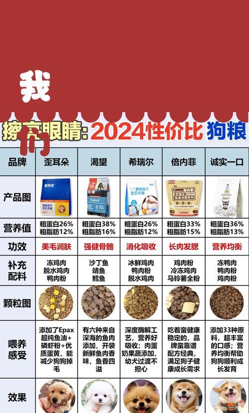 狗狗粮中掺入多少玉米面和水是合适的？如何制作狗狗的自制粮食？