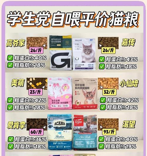 幼猫初次尝试猫粮的正确量是多少？喂养指南是什么？