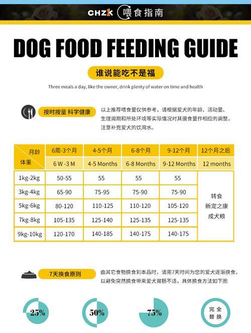 八个月比熊犬每日狗粮摄入量应该是多少克？如何确定最佳喂食量？