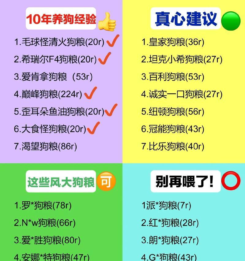 大型犬每月狗粮消耗量应是多少？