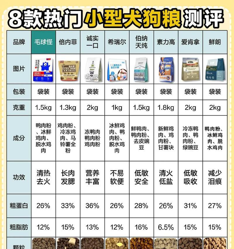 中型犬每天吃多少狗粮合适？如何计算合适的食量？