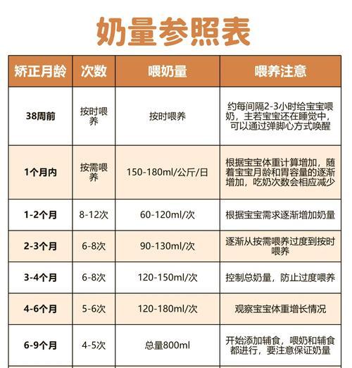 2月泰迪一次应该吃多少奶粉？喂食奶粉的正确方法是什么？