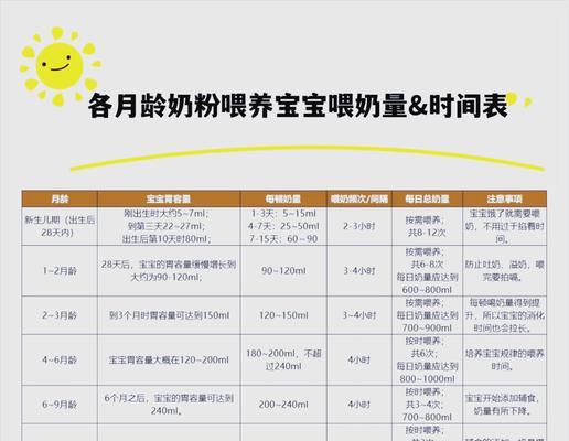 2月泰迪一次应该吃多少奶粉？喂食奶粉的正确方法是什么？