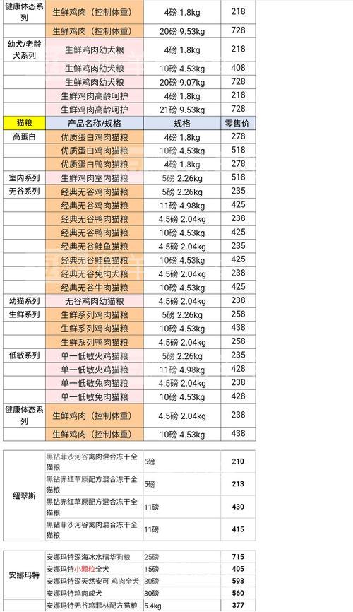 柴犬初到家应如何喂食猫粮？