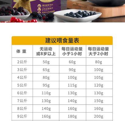 小泰迪每天应该吃多少？食量控制有什么技巧？