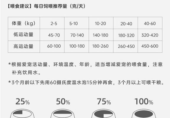 泰迪生宝宝后喂多少奶粉算正常？